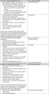 Angimed-citrom-szopogato-tabletta-24x